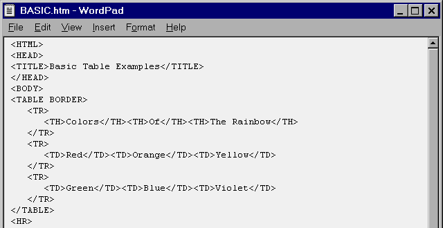 Tabela HTML