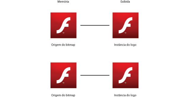 Tutorial Flash: Instancias [video]